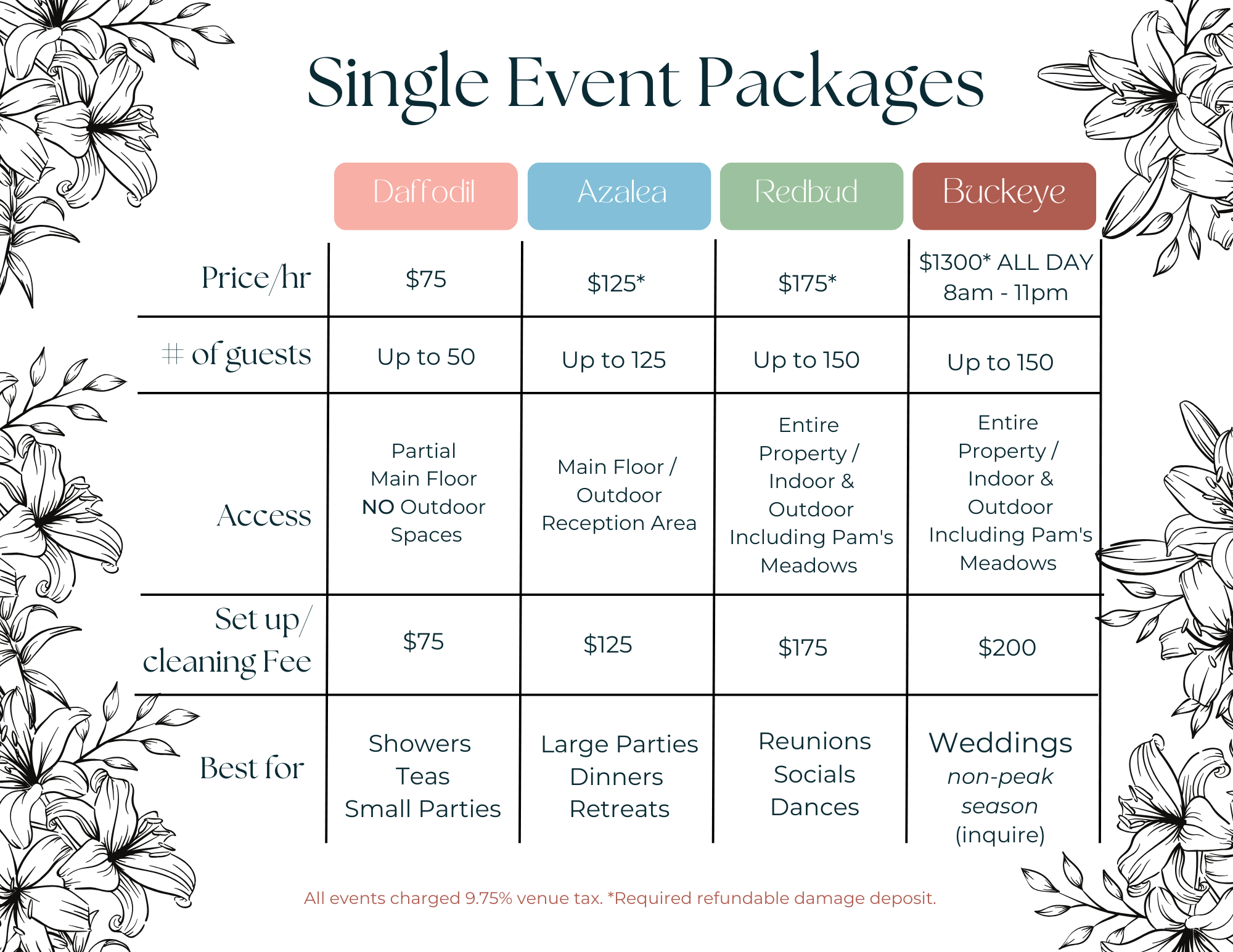 Single Events Venue Information