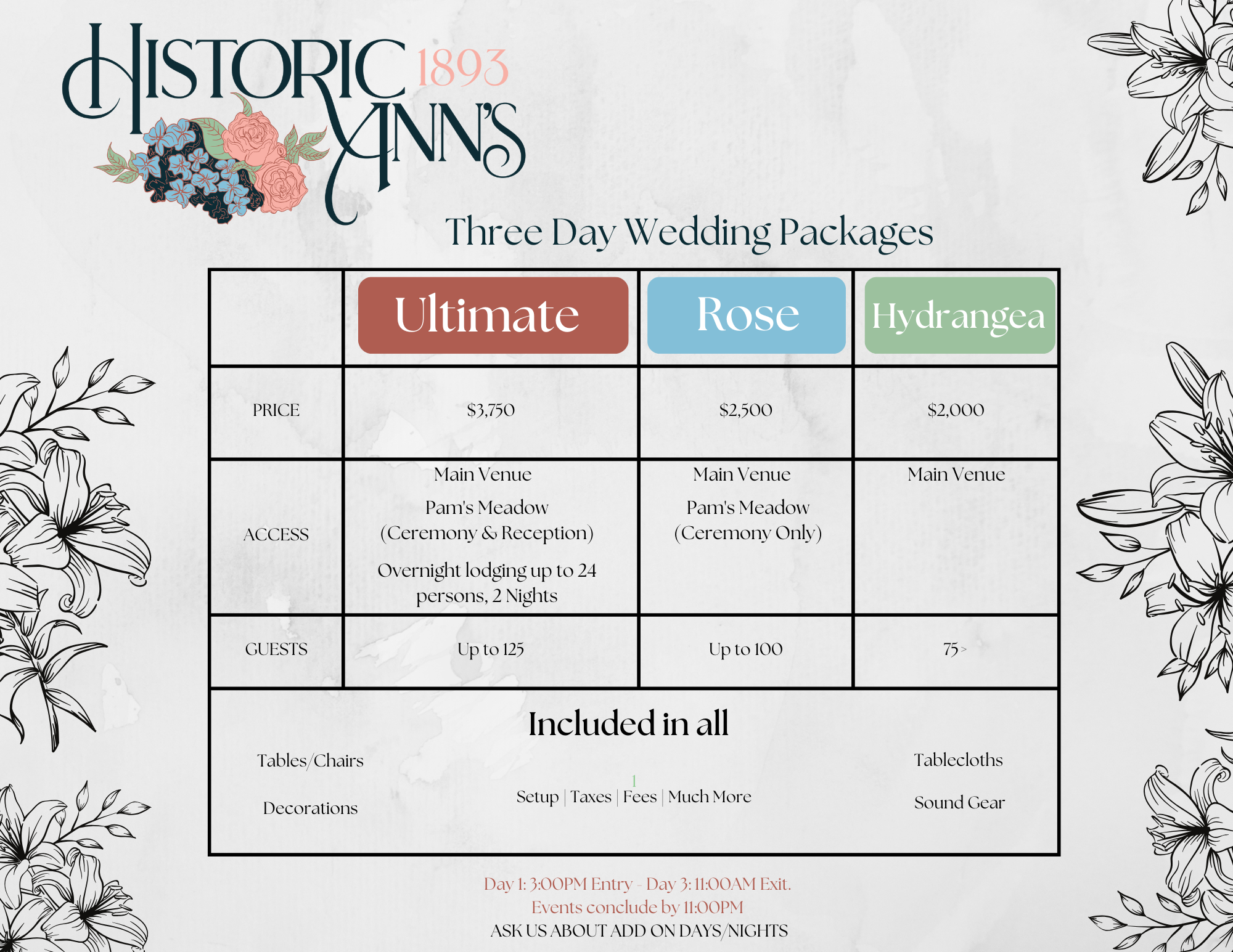 Weekend Wedding Packages Union City, TN